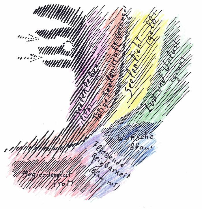 Zeichnung aus GA 183, S. 105