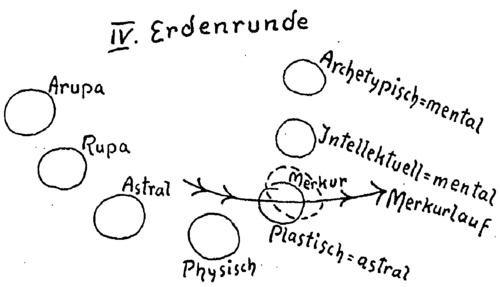 Merkurdurchgang - Zeichnung aus GA 89, S. 76