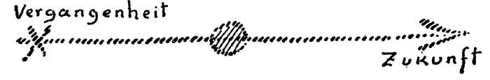 Zeichnung aus GA 183, S. 165 (a)