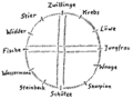 Vorschaubild der Version vom 17:41, 16. Jul. 2026