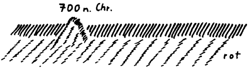 Zeichnung aus GA 200, S. 11