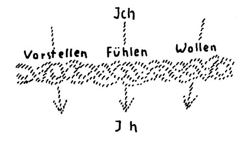 Zeichnung aus GA 200, S. 22