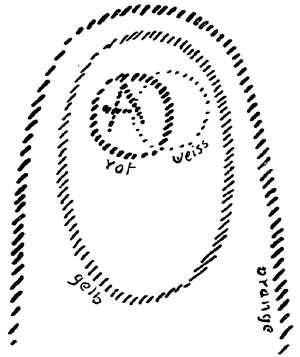 Zeichnung aus GA 183, S. 76